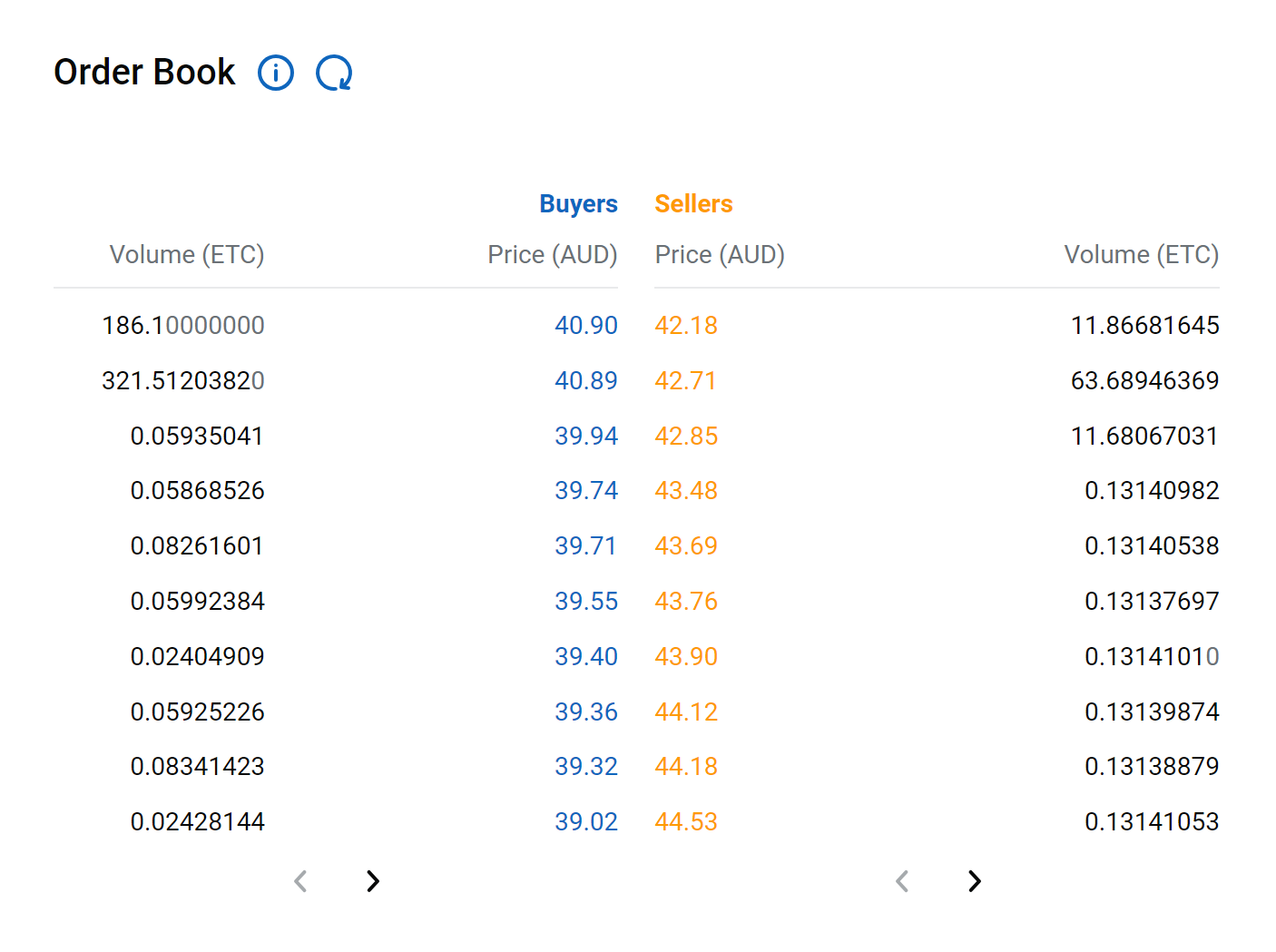 ETC Order Book Example