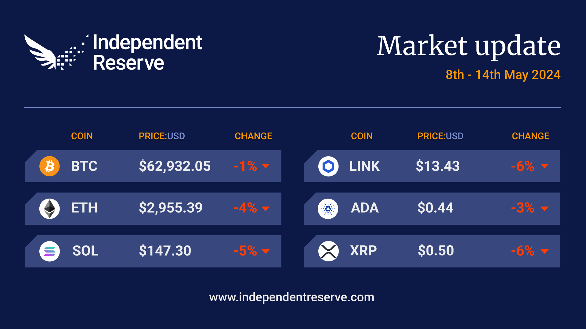 14-05-2024 market update