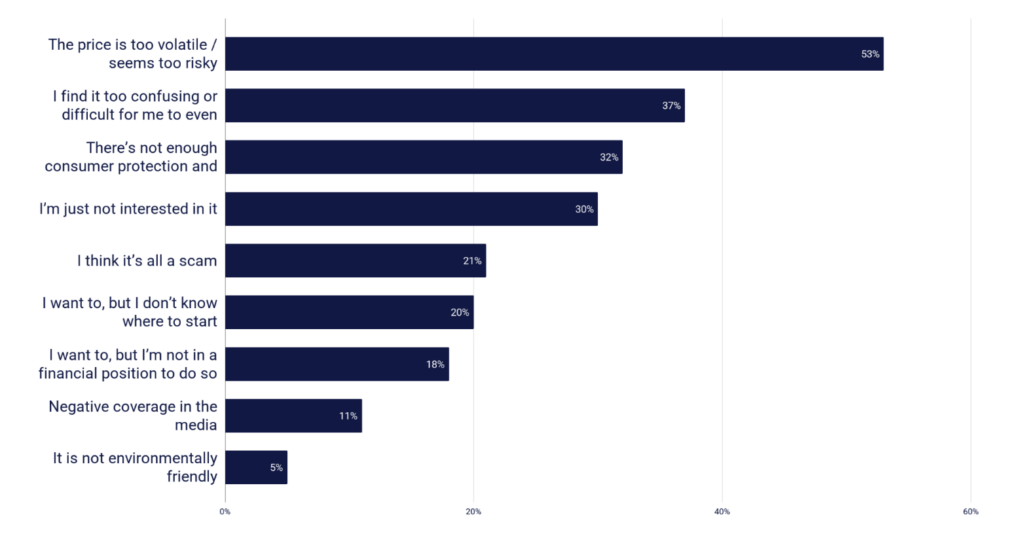 Factors that will increase trust in crypto in Singapore