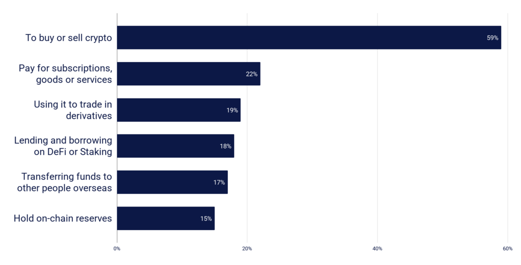Stablecoin use cases