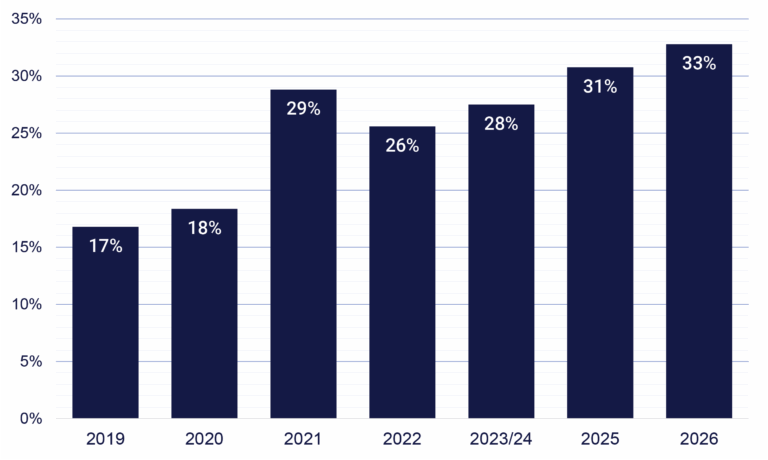 Australian Independent Reserve Cryptocurrency Index (IRCI) 2026