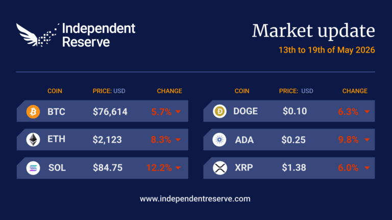 BTC US$76.6k. Iran looking to use BTC as insurance currency
