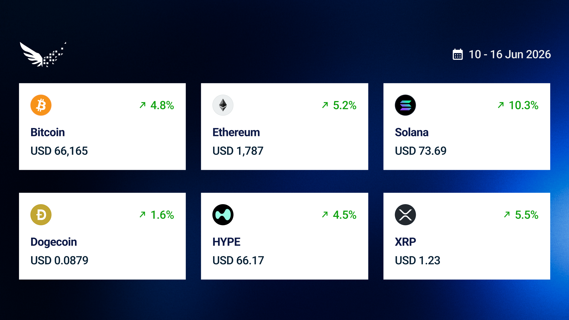USD Prices - Market update