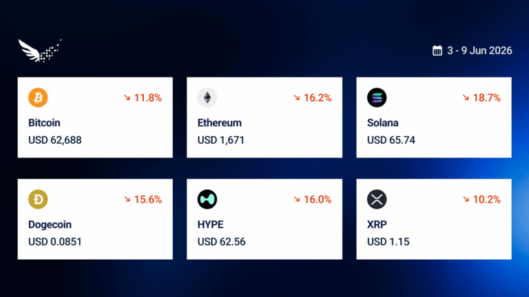 BTC US$62.6k. Strategy buys 1,550 BTC — 48x more than it sold