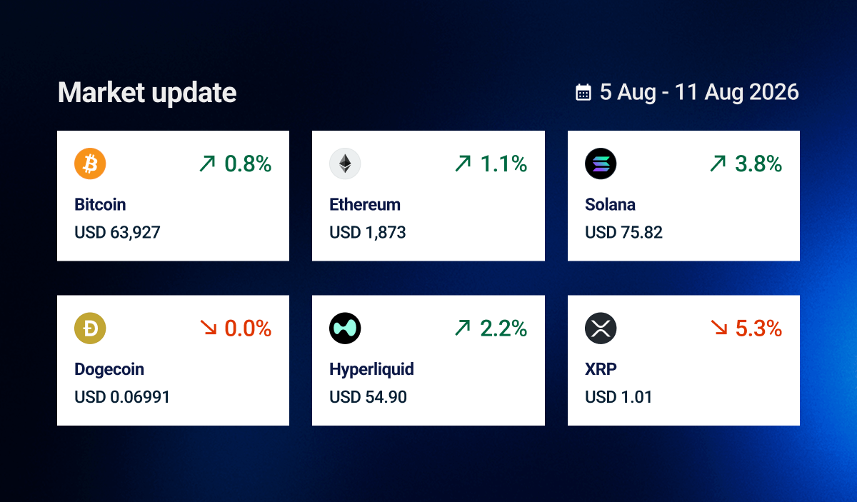 Market update prices 20260811