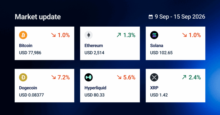BTC US$78.5k. Bitcoin flashes Golden Cross signal