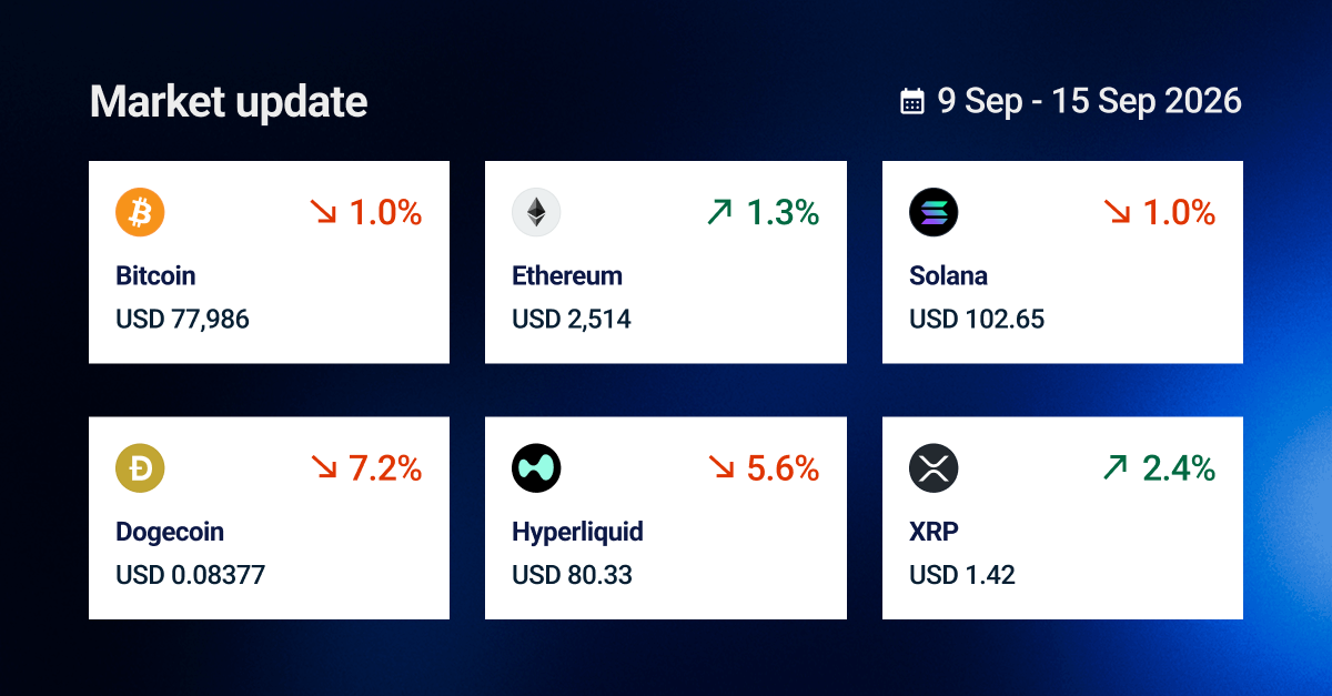 Crypto prices 2026.09.15