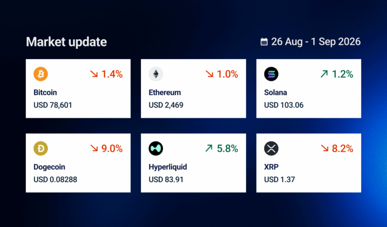 BTC US$78.6k. Wall Street sees Bitcoin hitting US$125k by late 2026