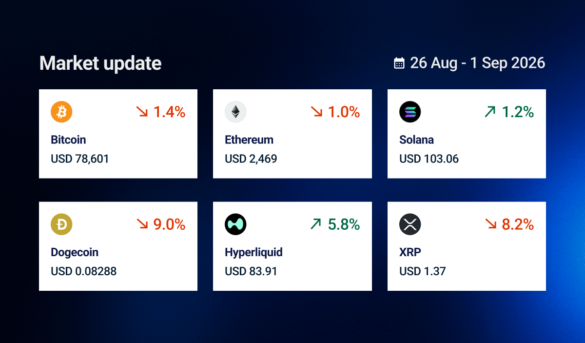 Weekly market update prices 09/01