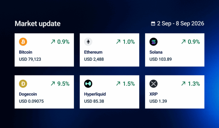 BTC US$79k. Bitcoin ETFs post best 3-week haul of 2026