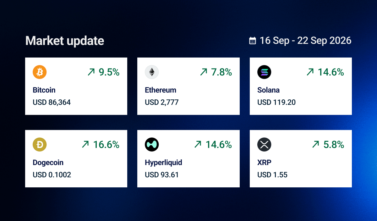 Market update 22 Sep 2026