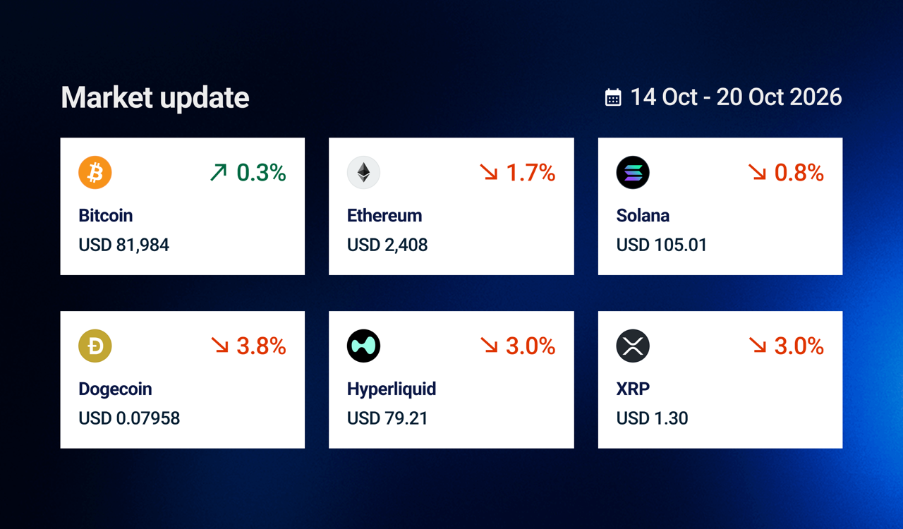 Market prices update 20/10