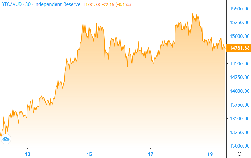 Bitcoin price 2020-05-19